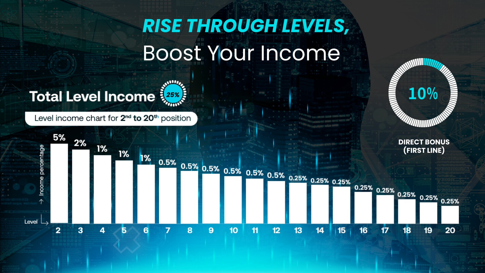 Level and Referral Income