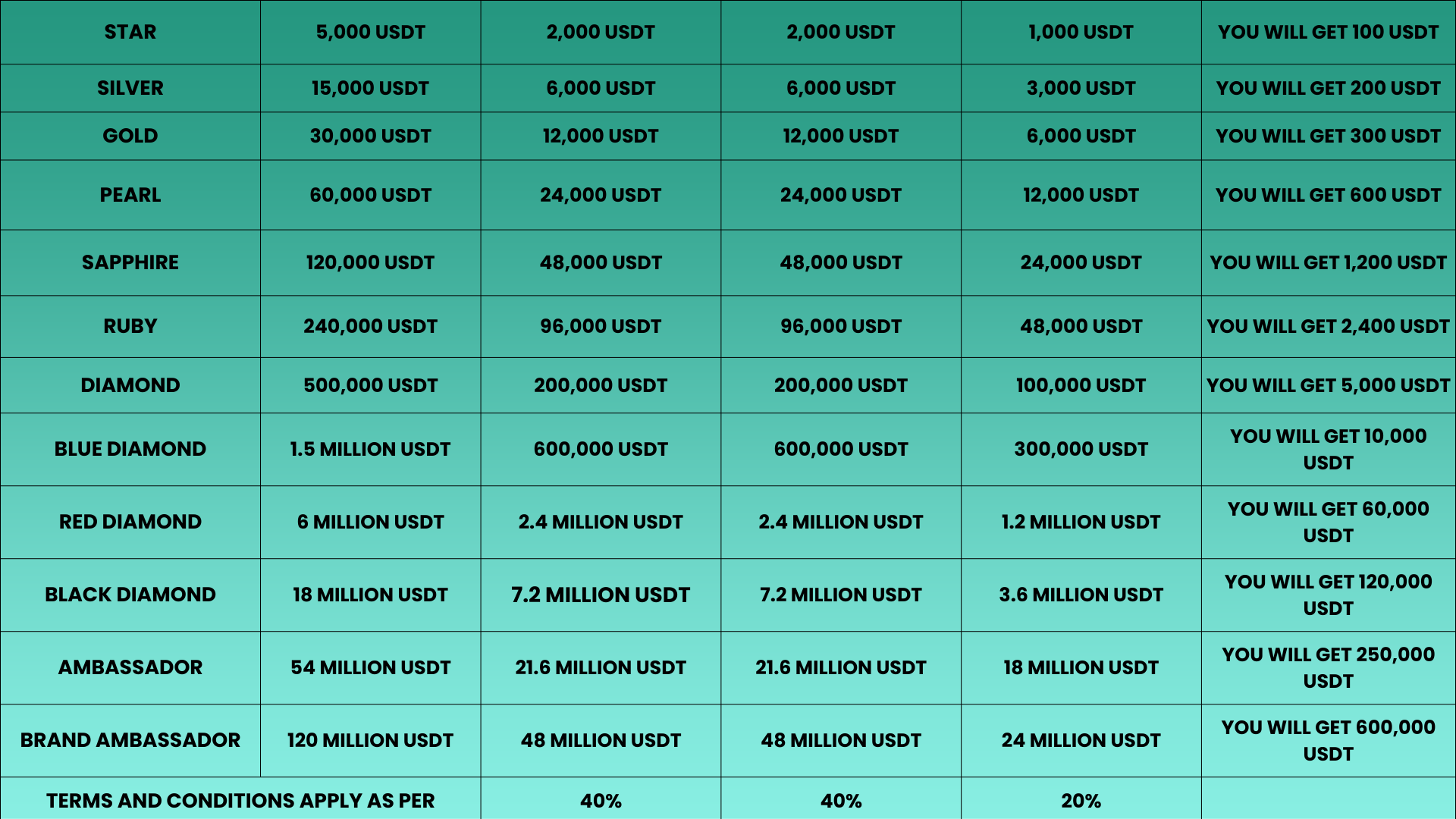 Rank Bonus Income