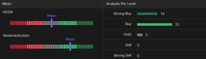 Nvidia analyst 15082024