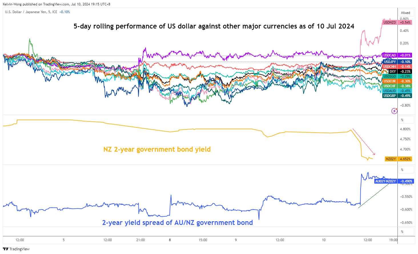 AUD