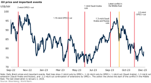 oil prices final