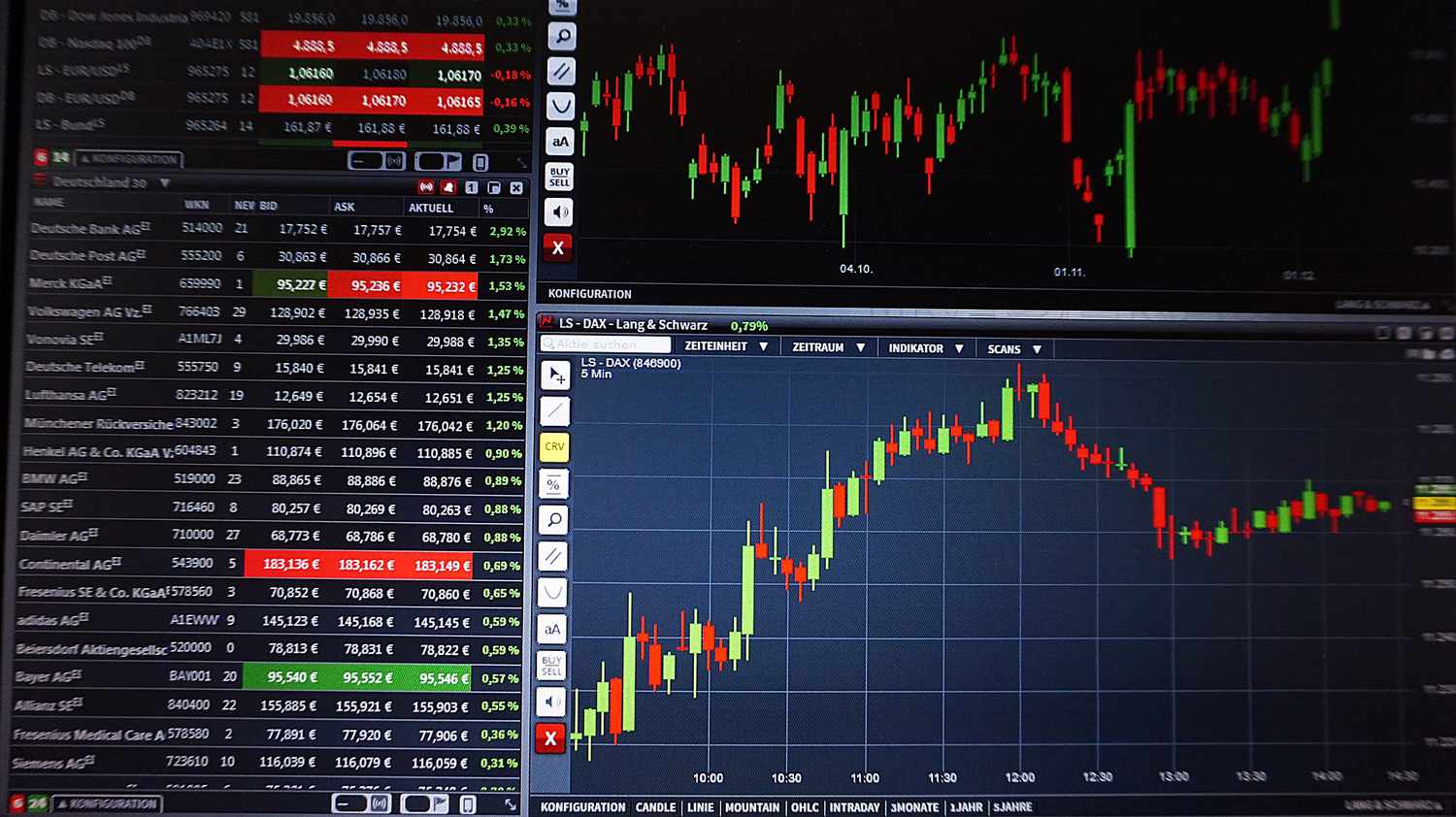 Artificial Intelligence Trading